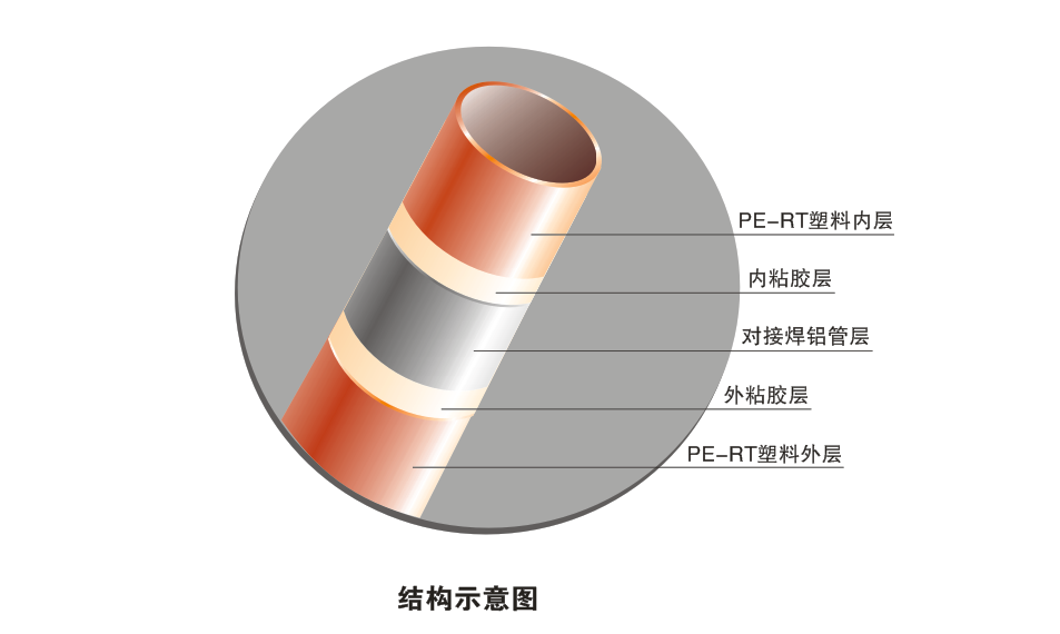 对接焊铝塑复合压力管（RPAP5）