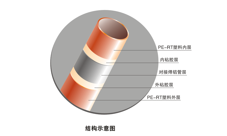 军星对接焊铝塑复合压力管（RPAP5）