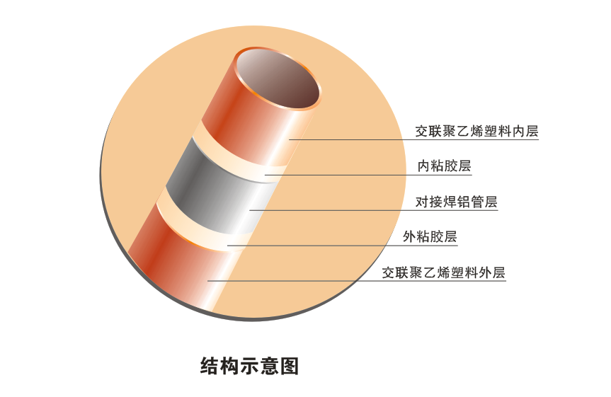 对接焊铝塑复合压力管（DXPAP2）